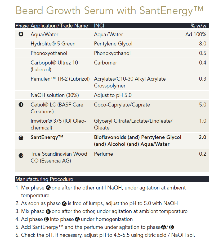 Beard growth Serum Guide formulation